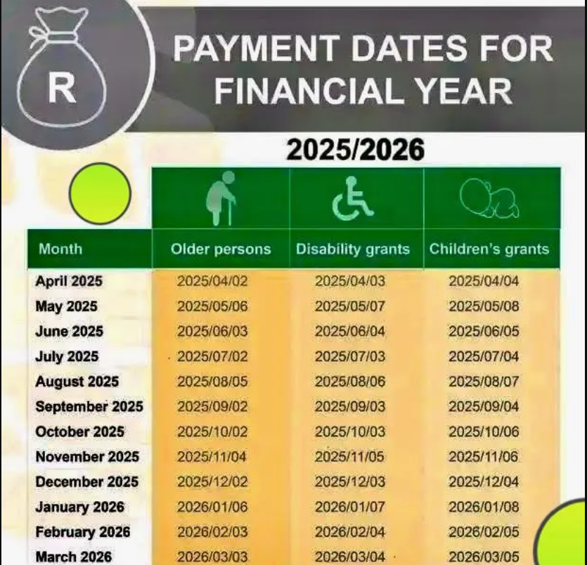 SASSA Status Check - SRD Status Check